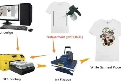 Direct-To-Garment-DTG-1.webp